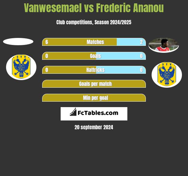 Vanwesemael vs Frederic Ananou h2h player stats