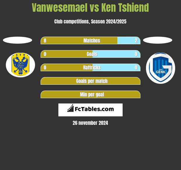 Vanwesemael vs Ken Tshiend h2h player stats