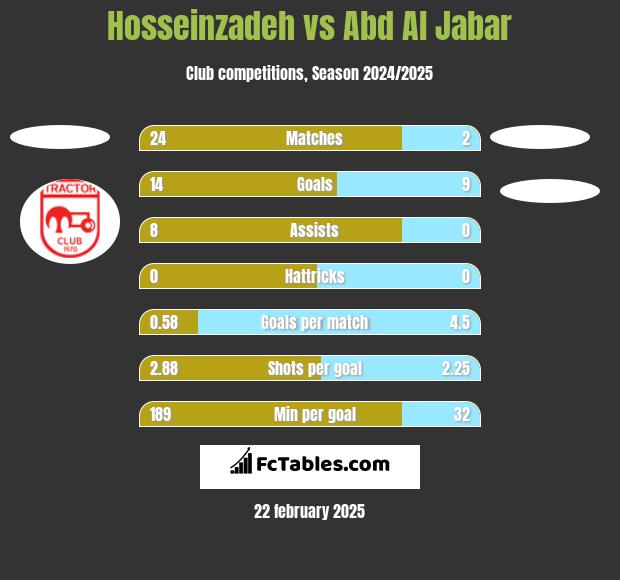 Hosseinzadeh vs Abd Al Jabar h2h player stats