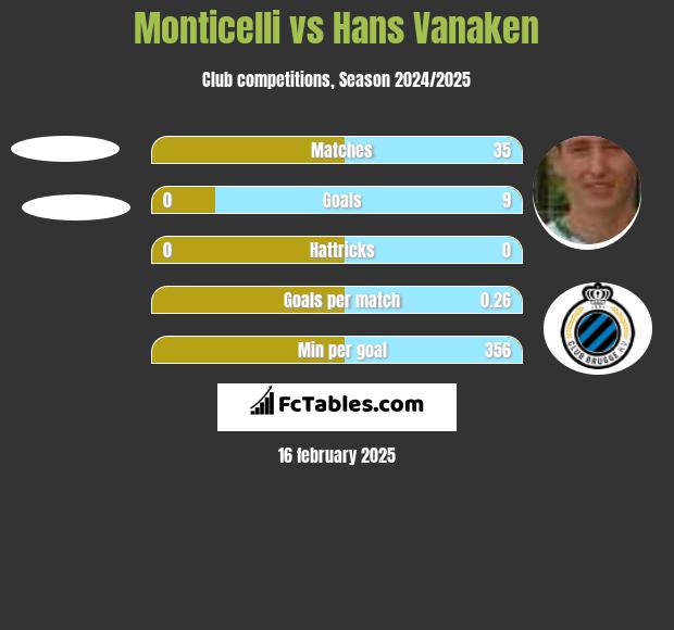 Monticelli vs Hans Vanaken h2h player stats