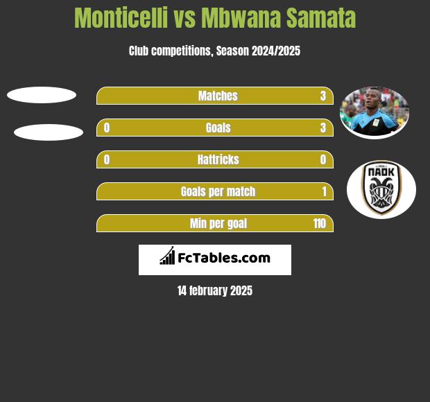 Monticelli vs Mbwana Samata h2h player stats