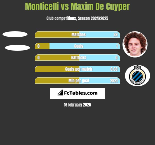 Monticelli vs Maxim De Cuyper h2h player stats