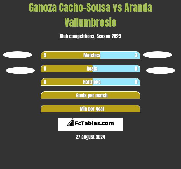 Ganoza Cacho-Sousa vs Aranda Vallumbrosio h2h player stats