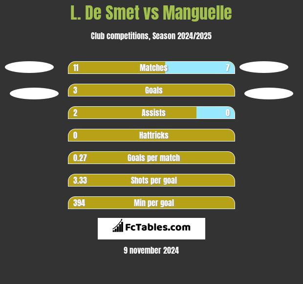 L. De Smet vs Manguelle h2h player stats