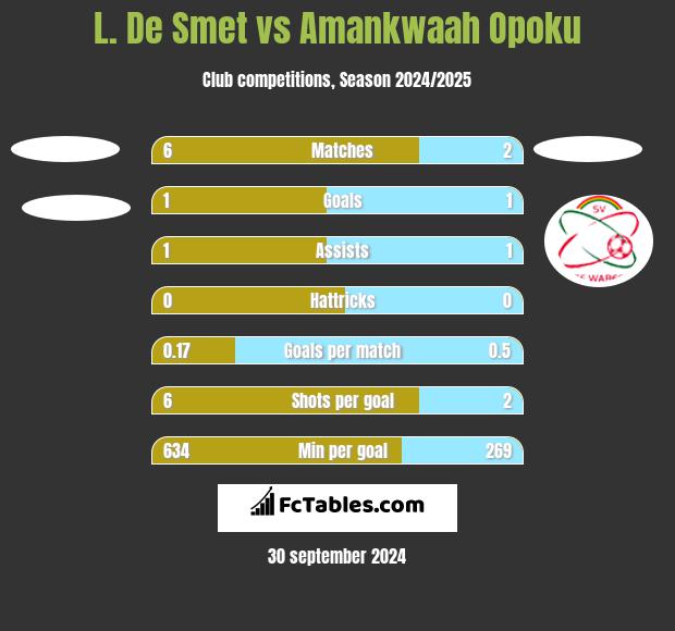 L. De Smet vs Amankwaah Opoku h2h player stats