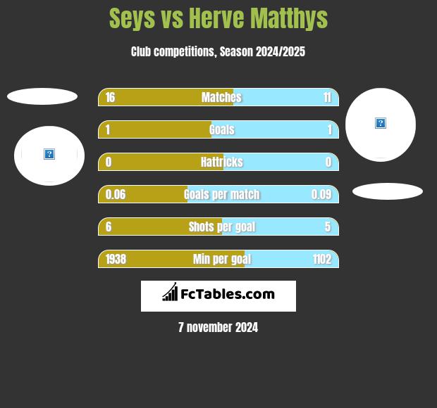 Seys vs Herve Matthys h2h player stats