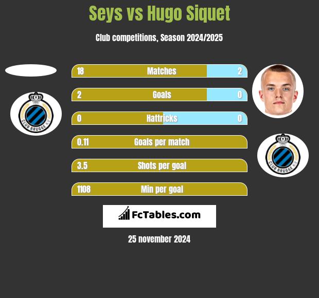 Seys vs Hugo Siquet h2h player stats