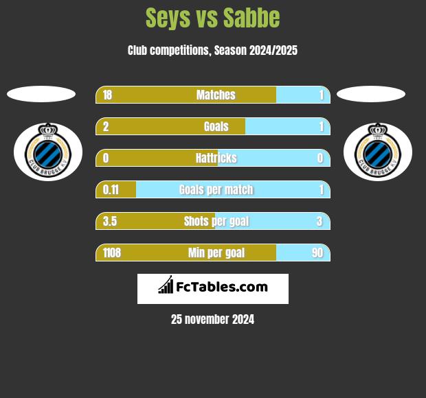 Seys vs Sabbe h2h player stats