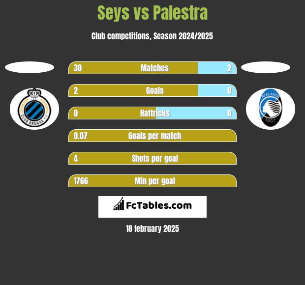 Seys vs Palestra h2h player stats