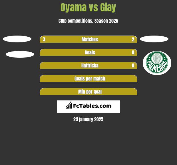 Oyama vs Giay h2h player stats