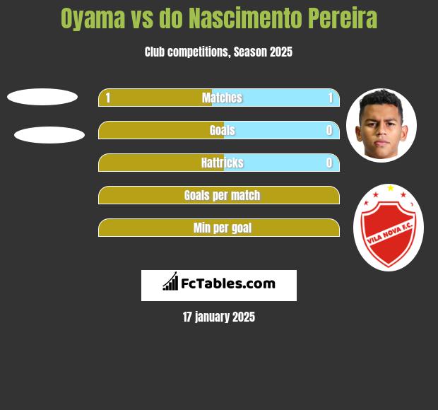 Oyama vs do Nascimento Pereira h2h player stats