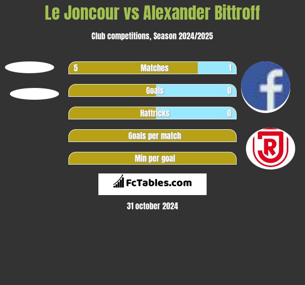 Le Joncour vs Alexander Bittroff h2h player stats