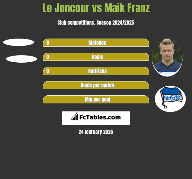 Le Joncour vs Maik Franz h2h player stats