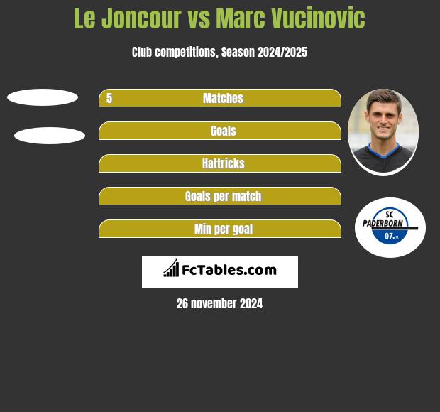 Le Joncour vs Marc Vucinovic h2h player stats