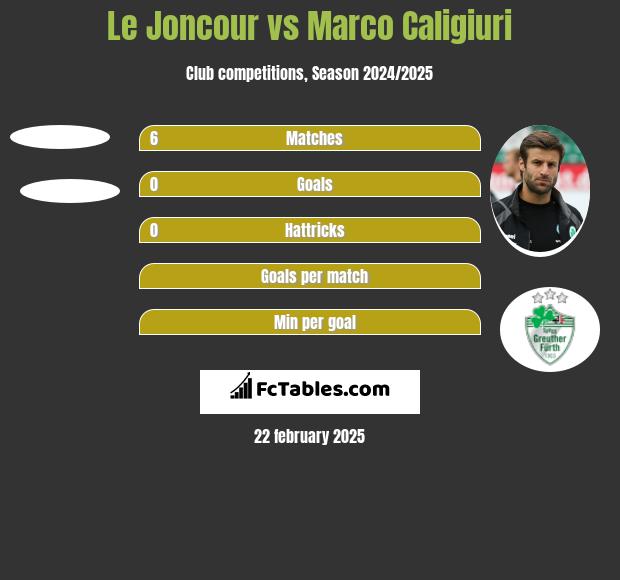 Le Joncour vs Marco Caligiuri h2h player stats