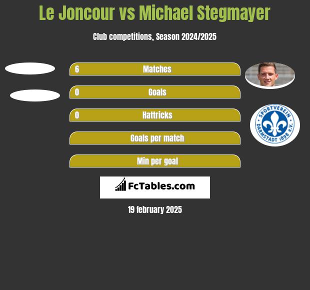 Le Joncour vs Michael Stegmayer h2h player stats