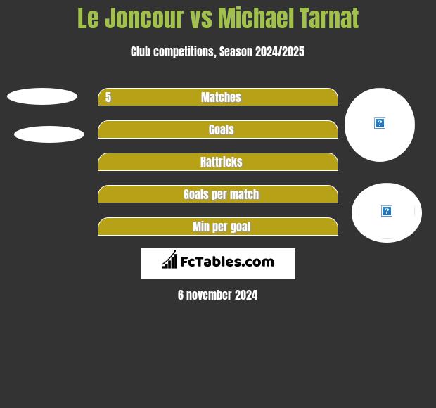 Le Joncour vs Michael Tarnat h2h player stats