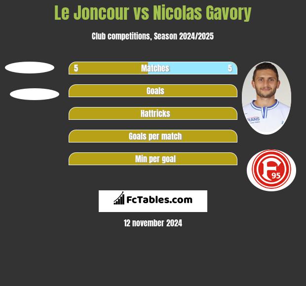 Le Joncour vs Nicolas Gavory h2h player stats