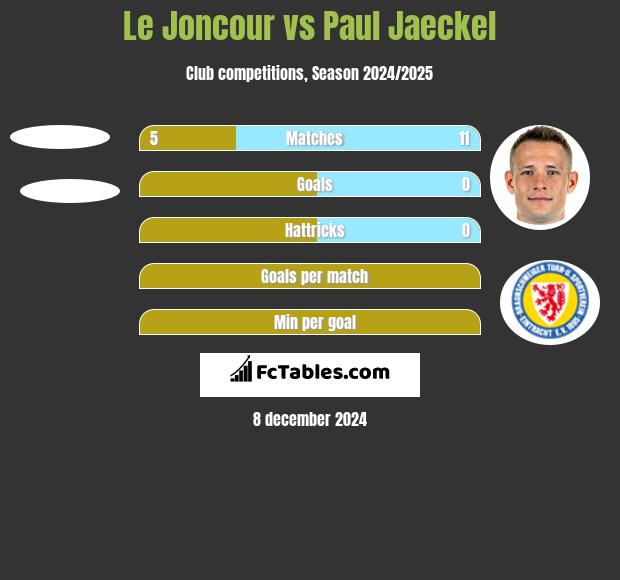 Le Joncour vs Paul Jaeckel h2h player stats