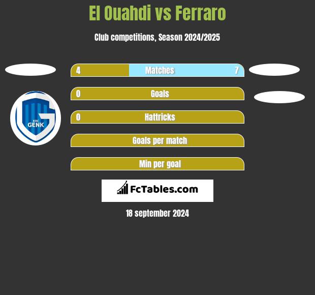 El Ouahdi vs Ferraro h2h player stats