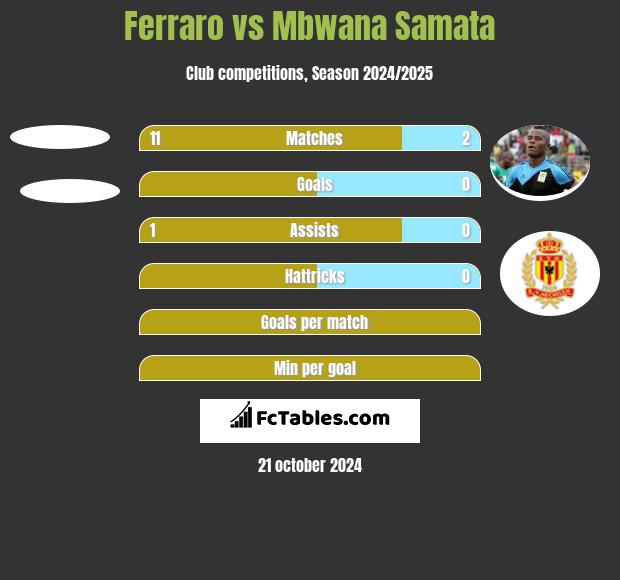 Ferraro vs Mbwana Samata h2h player stats