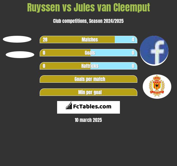 Ruyssen vs Jules van Cleemput h2h player stats