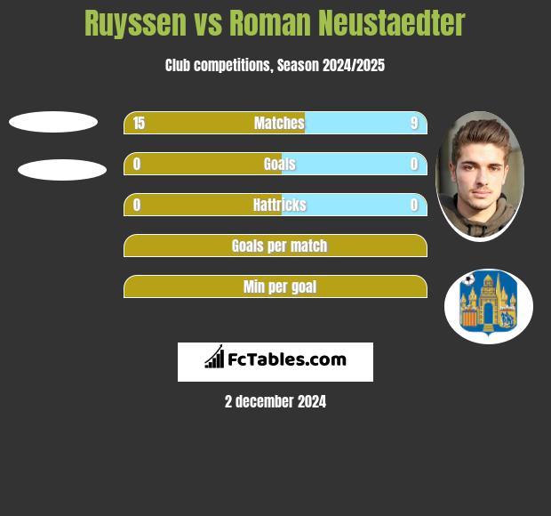 Ruyssen vs Roman Neustaedter h2h player stats