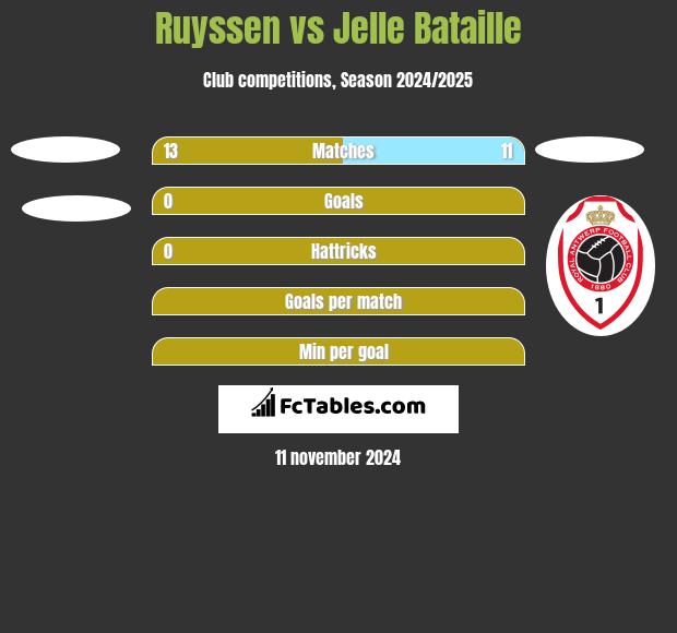 Ruyssen vs Jelle Bataille h2h player stats