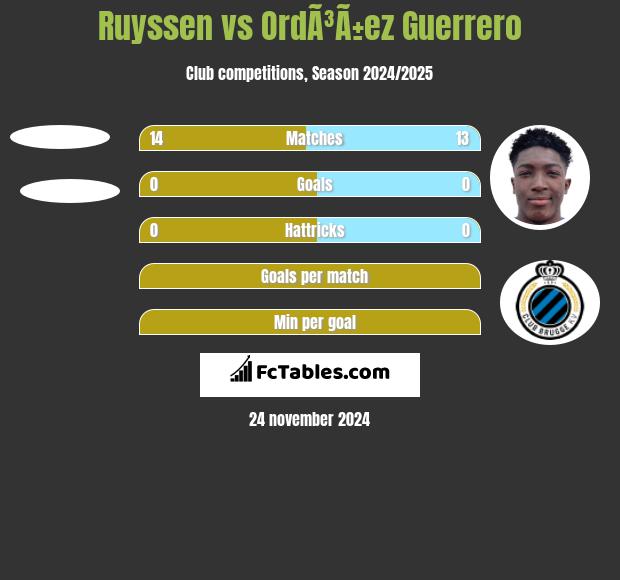 Ruyssen vs OrdÃ³Ã±ez Guerrero h2h player stats