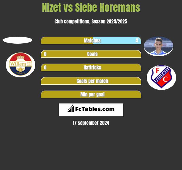 Nizet vs Siebe Horemans h2h player stats