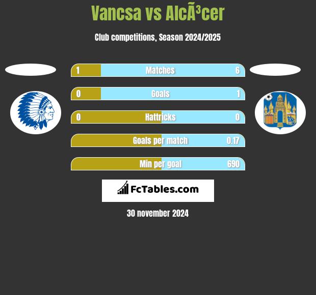 Vancsa vs AlcÃ³cer h2h player stats