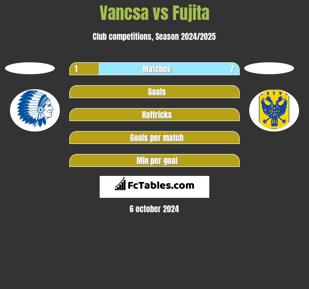 Vancsa vs Fujita h2h player stats