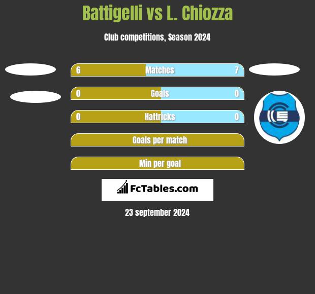 Battigelli vs L. Chiozza h2h player stats