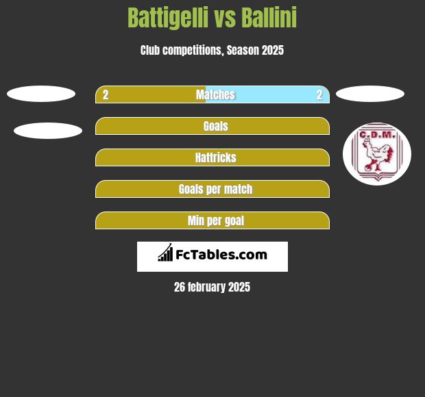 Battigelli vs Ballini h2h player stats