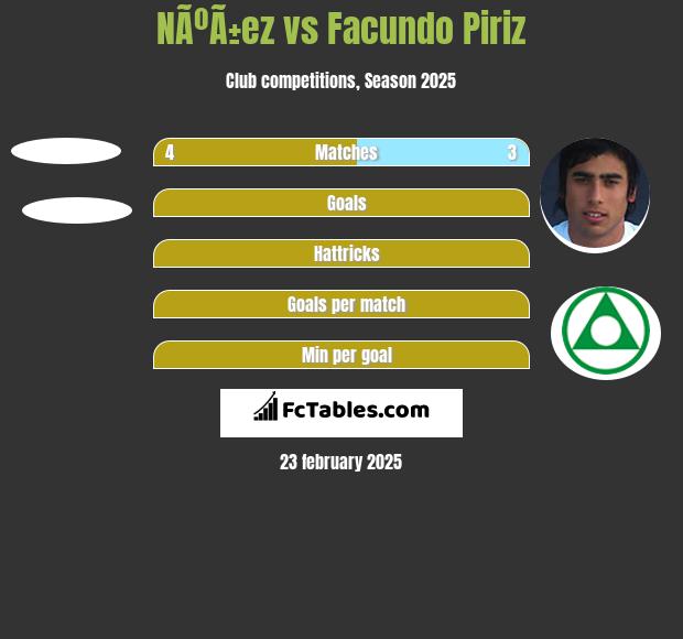 NÃºÃ±ez vs Facundo Piriz h2h player stats