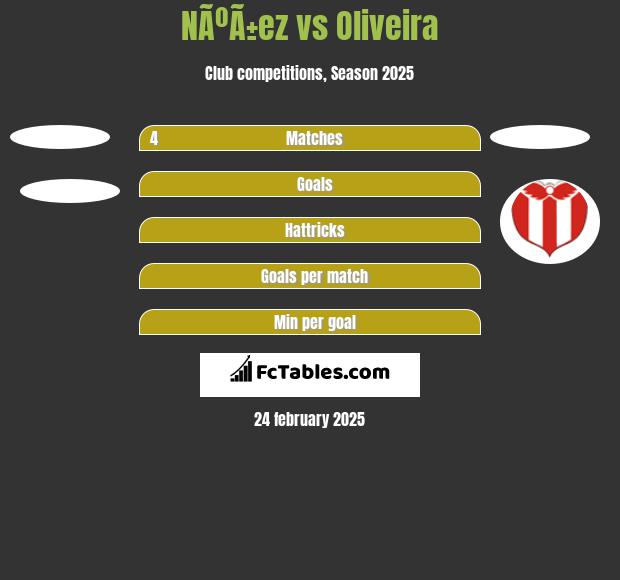 NÃºÃ±ez vs Oliveira h2h player stats