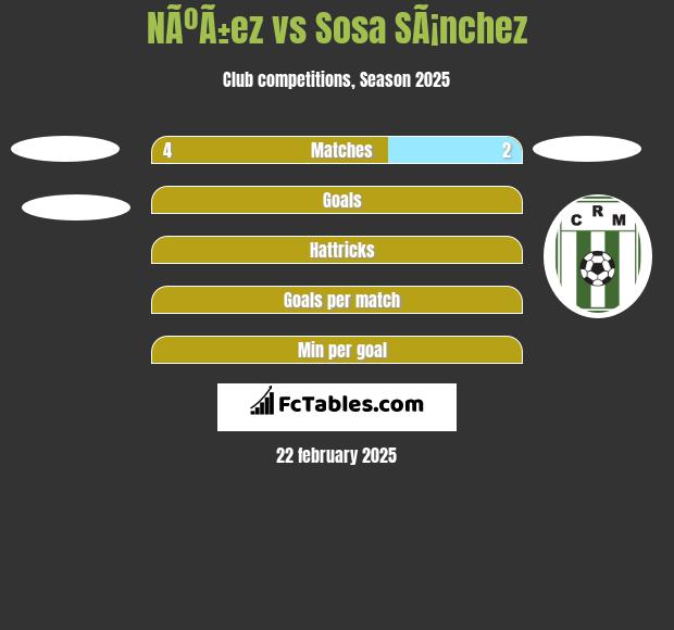 NÃºÃ±ez vs Sosa SÃ¡nchez h2h player stats