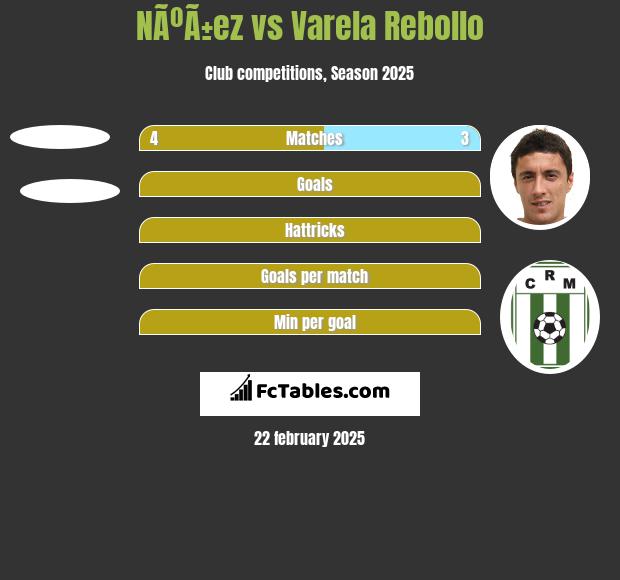 NÃºÃ±ez vs Varela Rebollo h2h player stats