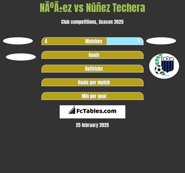 NÃºÃ±ez vs Núñez Techera h2h player stats