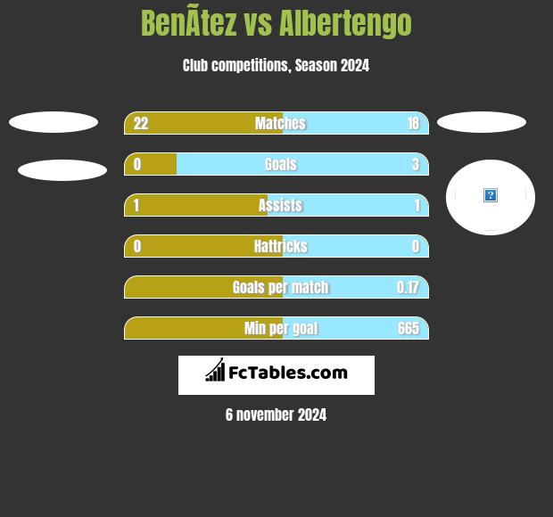 BenÃ­tez vs Albertengo h2h player stats