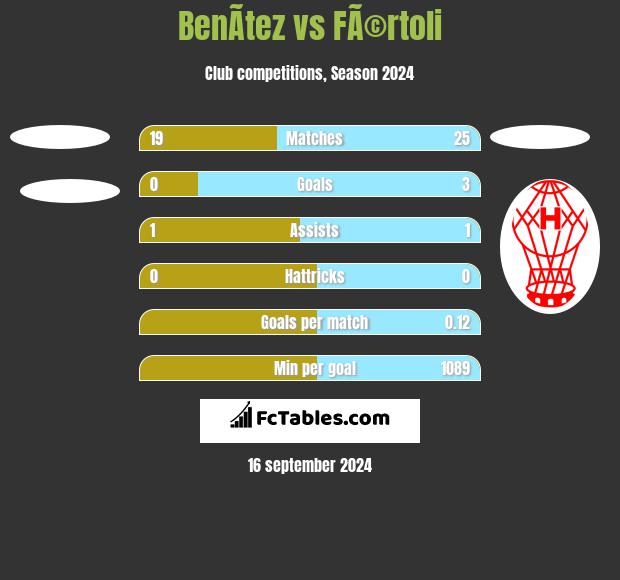 BenÃ­tez vs FÃ©rtoli h2h player stats