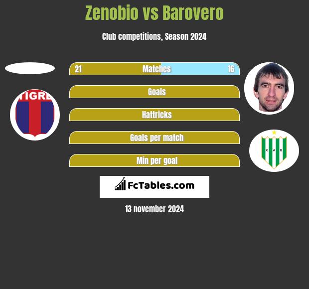 Zenobio vs Barovero h2h player stats