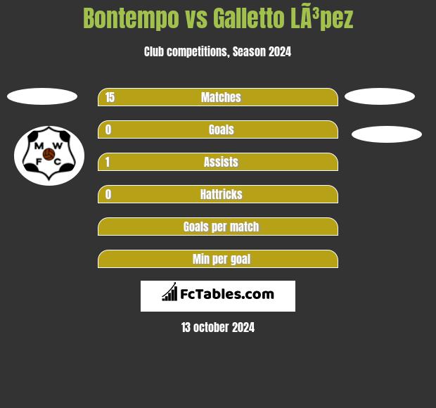 Bontempo vs Galletto LÃ³pez h2h player stats