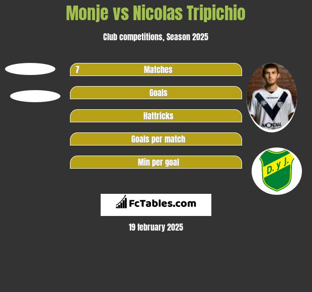 Monje vs Nicolas Tripichio h2h player stats