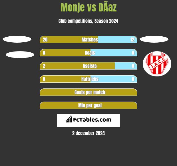 Monje vs DÃ­az h2h player stats