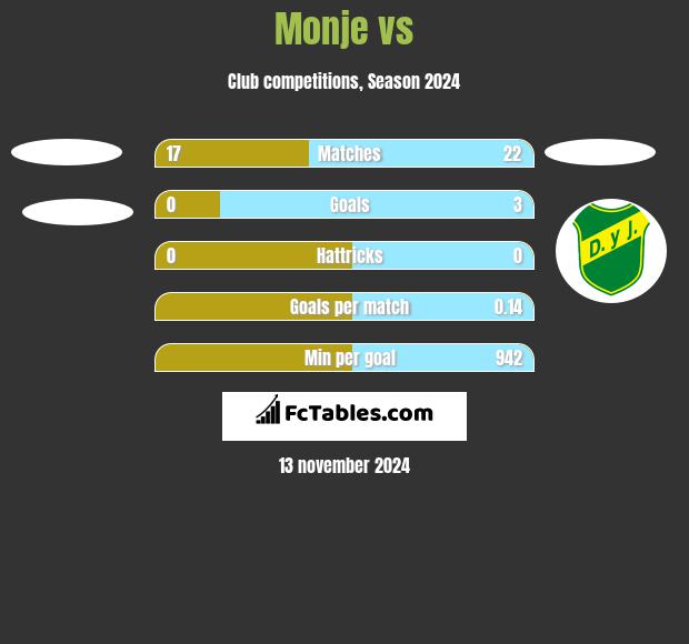 Monje vs  h2h player stats