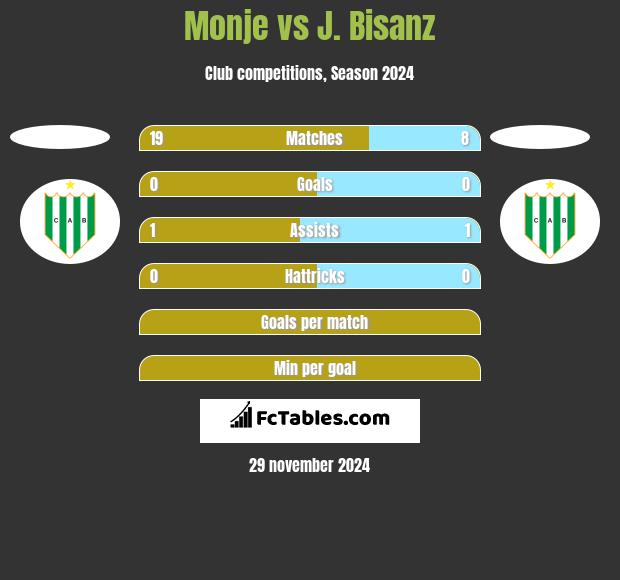 Monje vs J. Bisanz h2h player stats