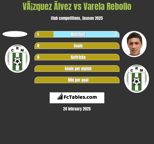 VÃ¡zquez Ãlvez vs Varela Rebollo h2h player stats