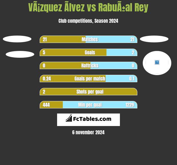 VÃ¡zquez Ãlvez vs RabuÃ±al Rey h2h player stats