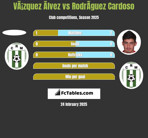 VÃ¡zquez Ãlvez vs RodrÃ­guez Cardoso h2h player stats